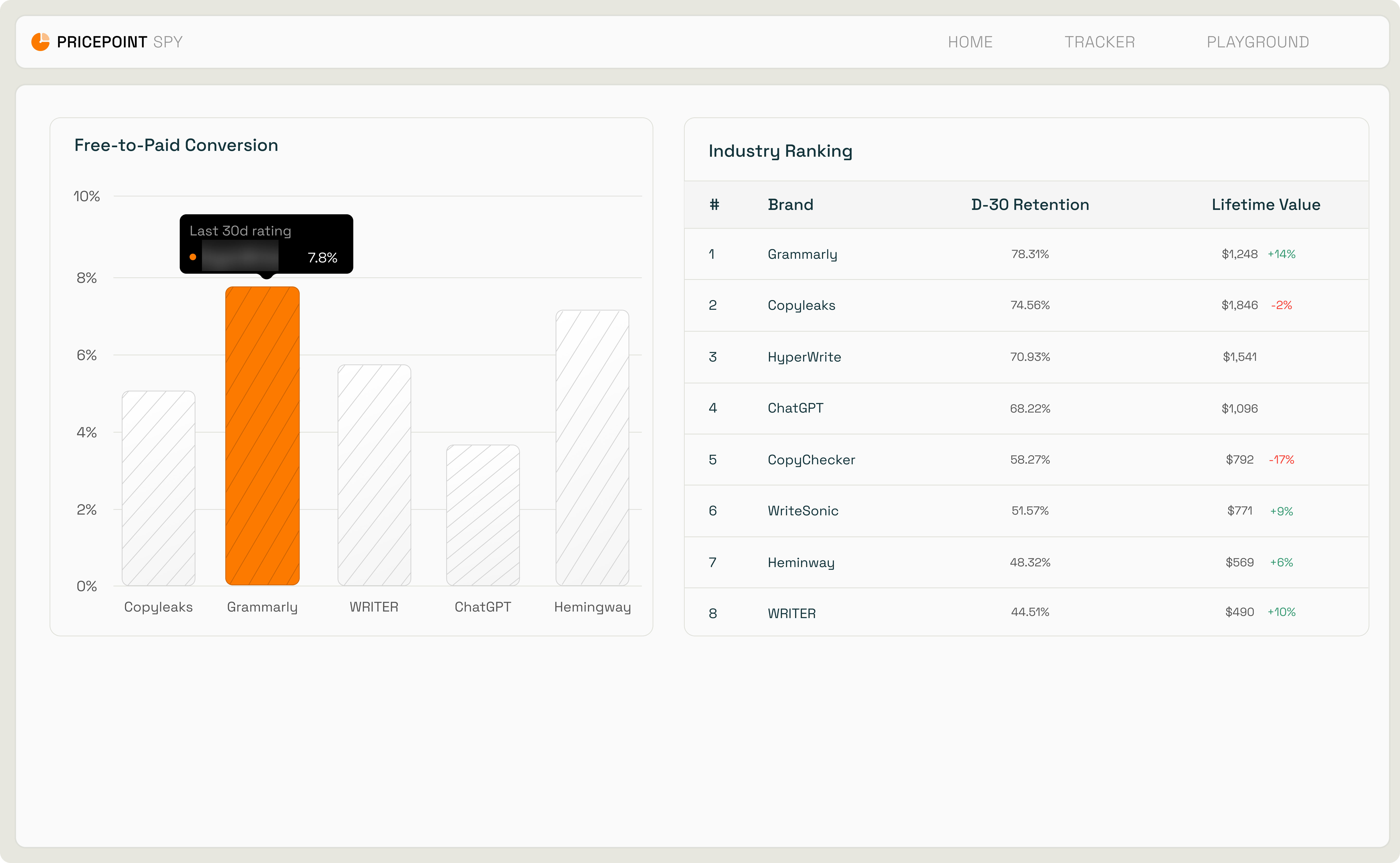 Pricepoint competitive intelligence data