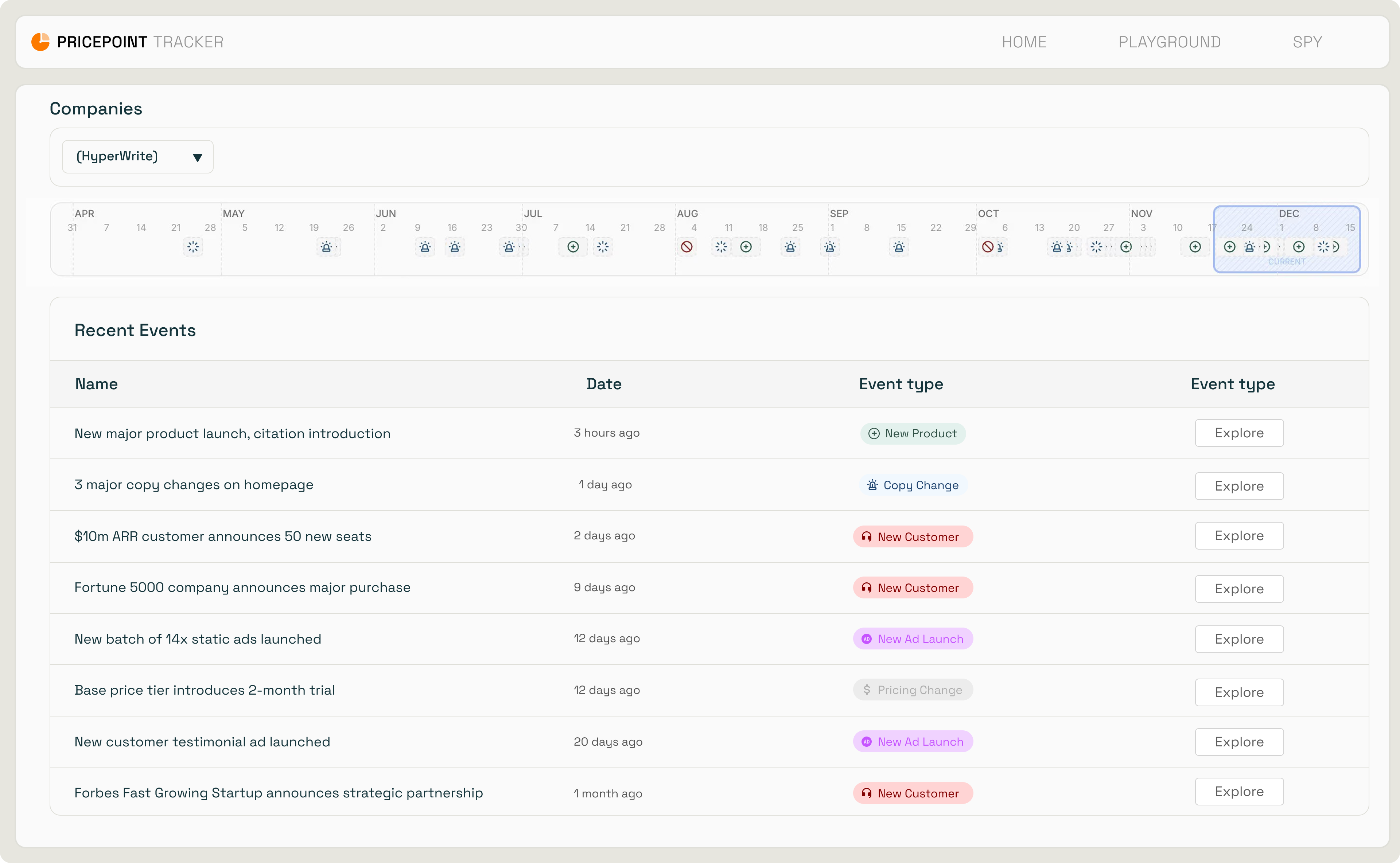 Pricepoint competitive intelligence tracking